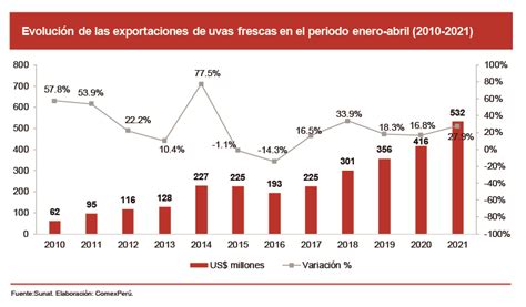 Comexper Sociedad De Comercio Exterior Del Per