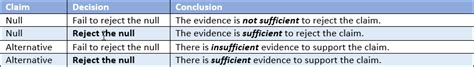 Null and alternative hypothesis test calculator - memberdaser