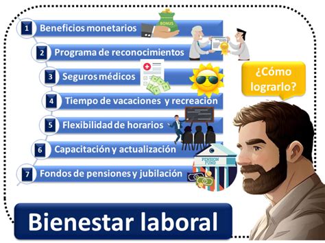 Bienestar Laboral Economipedia