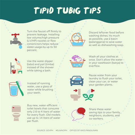 El Nino Tipid Tubig Tips สมุดศิลปะ