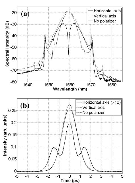 Pdf Observation Of High Order Polarization Locked Vector Solitons In