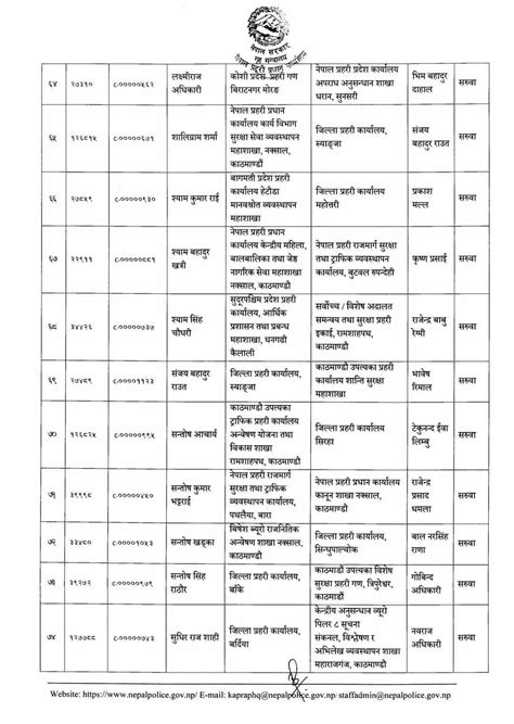 ७८ जना एसपीको सरुवा को कहाँ पुगे सूची सहित समाचार