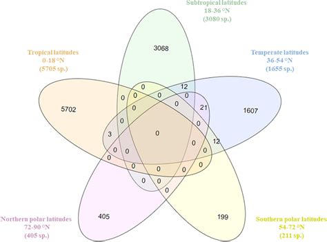 Frontiers The Environmental Drivers Of Benthic Fauna Diversity And