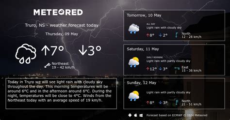 Weather Truro, NS 14 days - Meteored