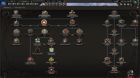 Focustree Image Jera Ideology Mod For Hearts Of Iron Iv Moddb