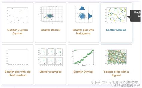 Python Matplotlib 绘制散点图 还不收藏起来 知乎