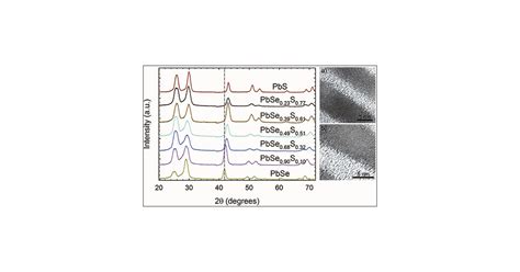 Controlled Synthesis Of Compositionally Tunable Ternary Pbsexs X As