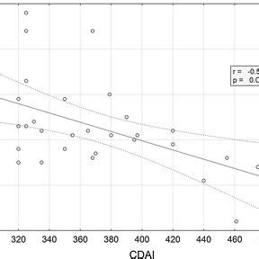 Relationship between Δ mean platelet volume ΔMPV levels difference