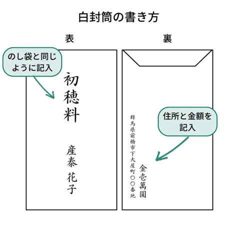 【画像あり】お宮参りの初穂料はどんな封筒に入れる？金額の相場は？書き方、マナーを徹底解説 神社豆知識 このはな手帖 産泰神社