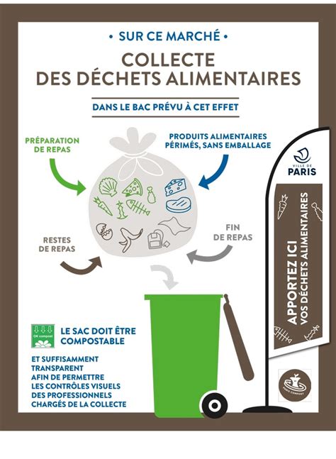 Déposez Vos Déchets Alimentaires Au Marché De Mairie Du 15ᵉ