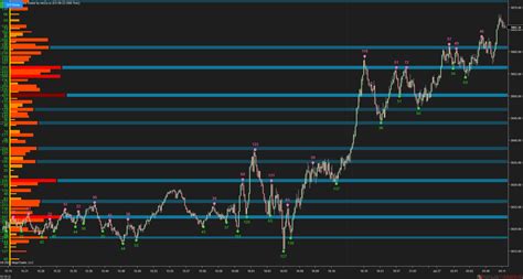 Support Resistance Radar Renkokings