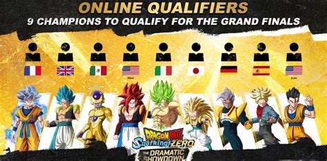 DRAGON BALL Sparking ZERO Arriva Il Primo Torneo Mondiale