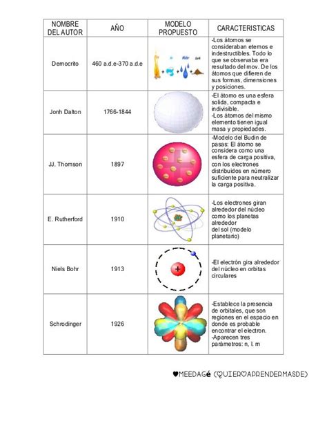 LAS TIC Y LAS HERRAMIENTAS TECNOLOGICAS COMO ALIADOS DE LA CIENCIA ...