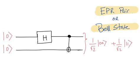 A Quantum Circuit Simulator In Lines Of Python