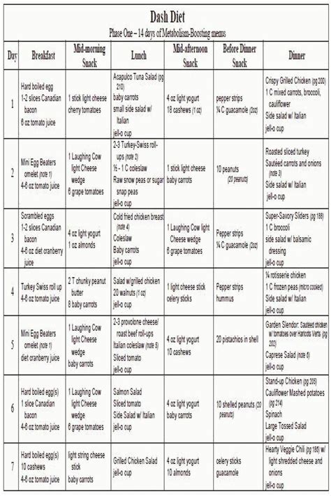 Printable Dash Diet Phase 1 Pdf - Printable Templates