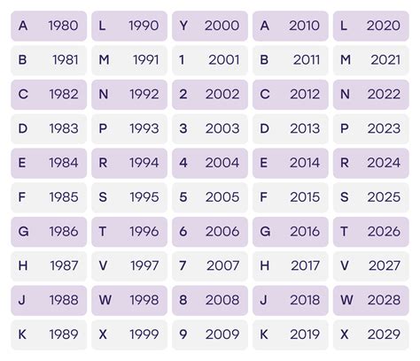 vin year chart  mechanics