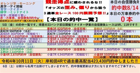 1 6（土）🌆ナイター開催🌆伊東競輪初日🌆全レースで100円‼️3連単予想 ️【得意の33バンク初日開催‼️厳選自信勝負レースは9r、11r‼️】 競輪予想 競輪 こちらのurlから見れ