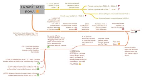 La Nascita Di Roma Star La Nascita Di Roma è Datata 21 Aprile 753 A C