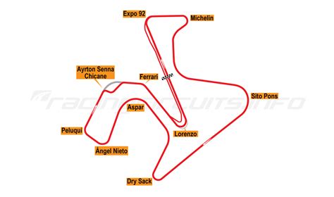 Jerez RacingCircuits Info