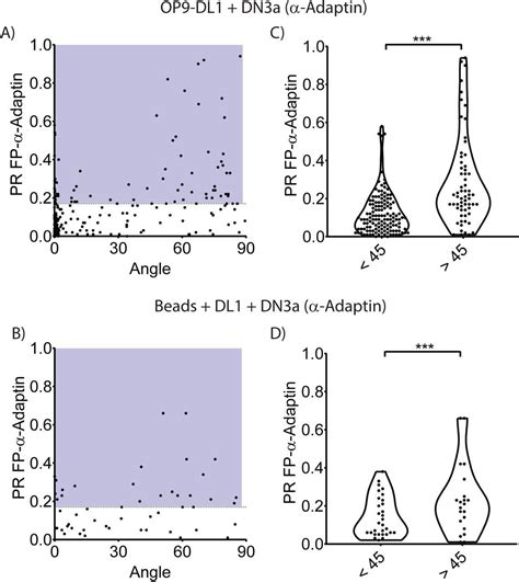 Op9 Dl1 Stromal Cells Thermo Fisher Bioz