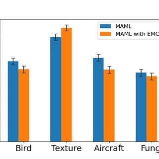 analysis  episodic memory  scientific diagram