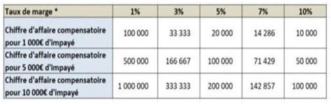 Découvrir 135 Imagen Formule Pour Calculer Le Chiffre Daffaire Fr