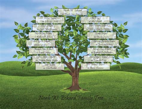 Noah Family Tree Chart