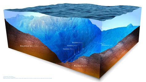 Journey To Challenger Deep Liblog