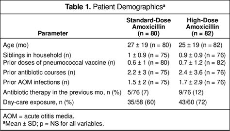 Ich Trage Kleidung Vorsprechen Bereinstimmung Augmentin Dose For