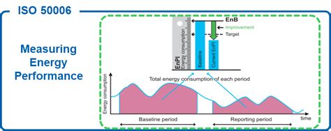 I Vantaggi Del Sistema Di Gestione Dell Energia ISO 50001 2018