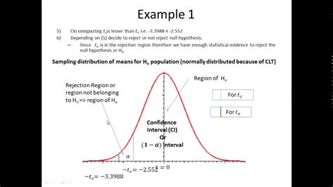 Examples Two Samples T Test Of Means Youtube