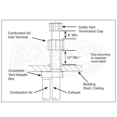 Modine 33356 Vertical Concentric Vent Kit