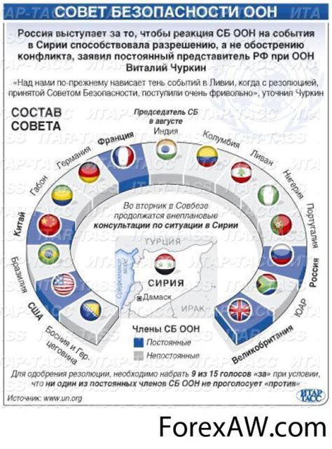 Доклад Совет безопасности ООН — Хелп Диплом — исследовательские работы