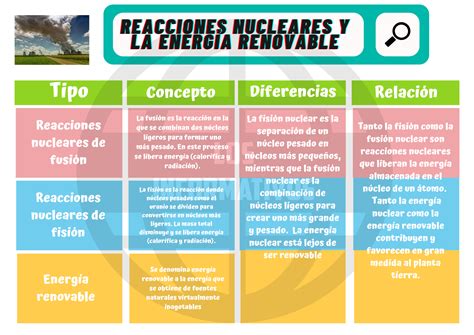 Semana Ciencia Y Tecnolog A Secundaria Los Informativos