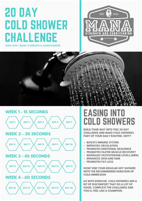 20 Day Cold Shower Challenge – Team Mana