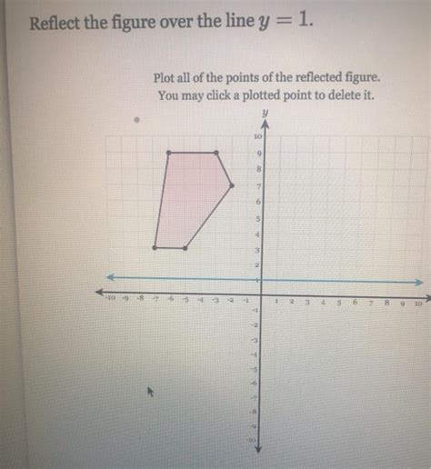 Solved Reflect The Figure Over The Line Y Plot All Of The Chegg