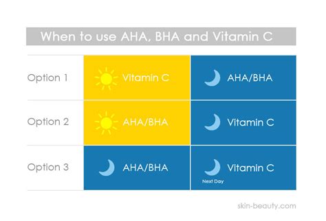 The Way To Use Ahas Bhas And Vitamin C In A Skincare Routine Skin Beauty