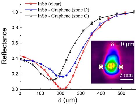 First Experimental Demonstration Of The Wide Field Amplitude Surface Plasmon Resonance