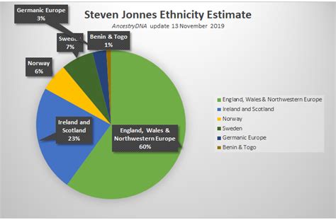 2020 Ethnicity Estimate Update