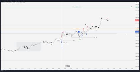 Cme Mini Mnqm Chart Image By Mrdelete Tradingview