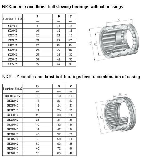 Hrc 58 63 Nx10 Single Row Needle Roller Bearings Nx 10 Nx10 Z Nx 10z