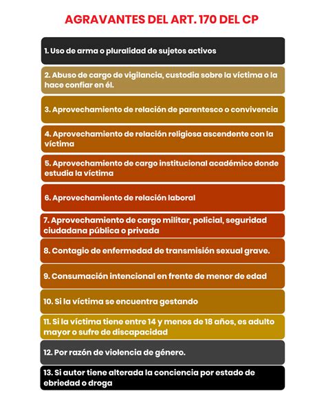 Delito De Violación Sexual Y Sus Modalidades Bien Explicado Lp