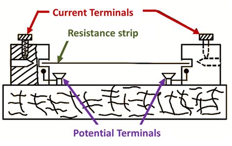 What is Shunt Resistor? Definition, Diagram & Types - ElectricalWorkbook