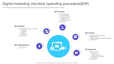 Marketing Sop Powerpoint Ppt Template Bundles Presentation Graphics