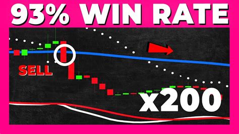 93 Win Rate Highly Profitable Macd Parabolic Sar 100 Ema Trading