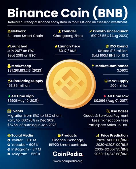 BINANCE COIN: A SMALL GLIMPSE. Binance Coin (BNB), one of the world’s ...