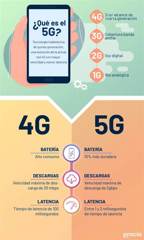 Todas Las Diferencias Entre El 4g Y El 5g Artículos De