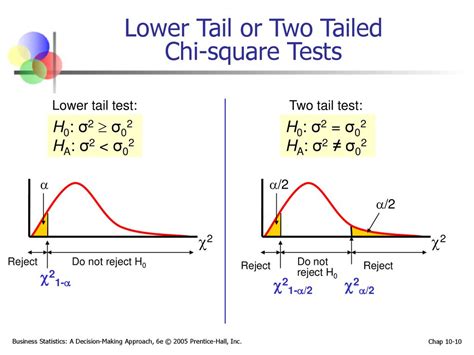 Chapter 10 Hypothesis Tests For One And Two Population Variances Ppt