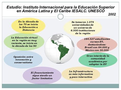 EvoluciÓn De La EducaciÓn Virtual En AmÉrica Latina Y El Caribe Por