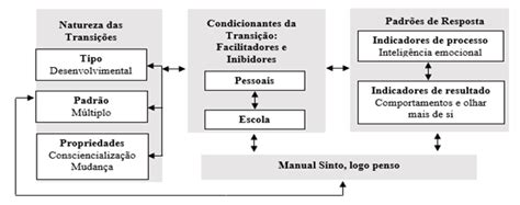 Figura 1 Representação da primeira fase daelaboração do manual à luz